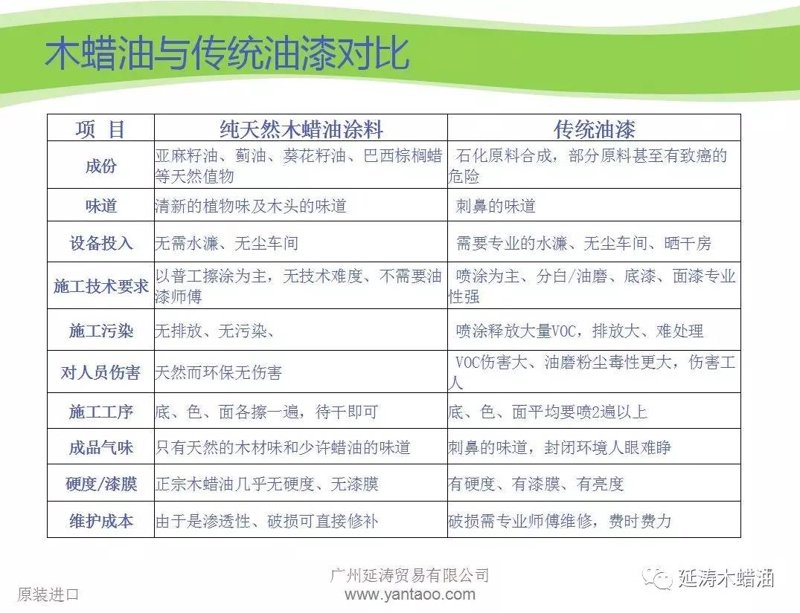纯天然木蜡油